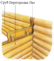 Перегородка в бане между парилкой и мойкой