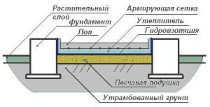 Проекты бань из бруса 3х4 — чертеж Проекты бань из бруса 3х4 — чертеж