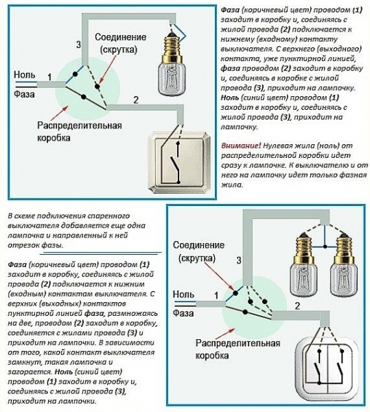 Как установить выключатель света в бане Как установить выключатель света в бане