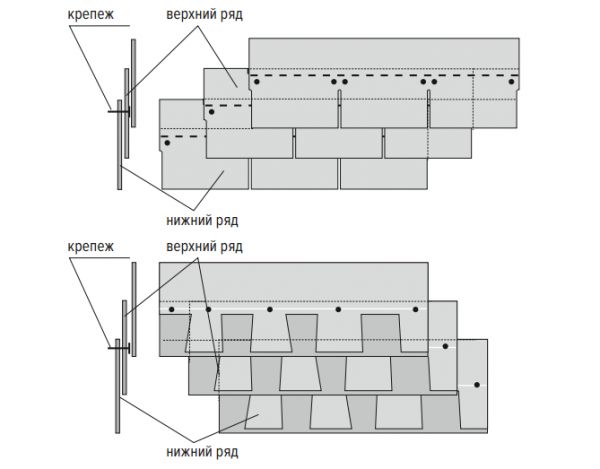 Покрытие крыши мягкой кровлей Покрытие крыши мягкой кровлей