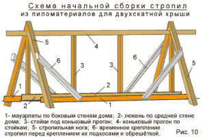 Каркасная баня с мансардой своими руками Каркасная баня с мансардой своими руками