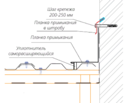 Правила монтажа профнастила на крышу