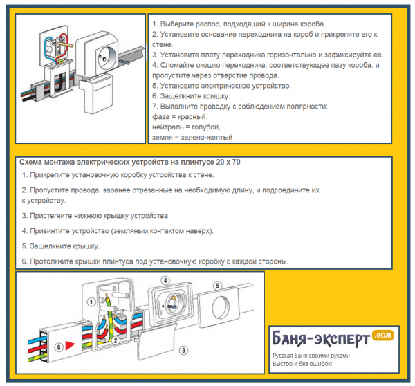 Как крепить кабель-канал Как крепить кабель-канал