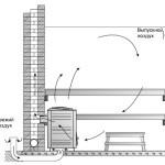Парилка своими руками – пошаговая инструкция Парилка своими руками – пошаговая инструкция