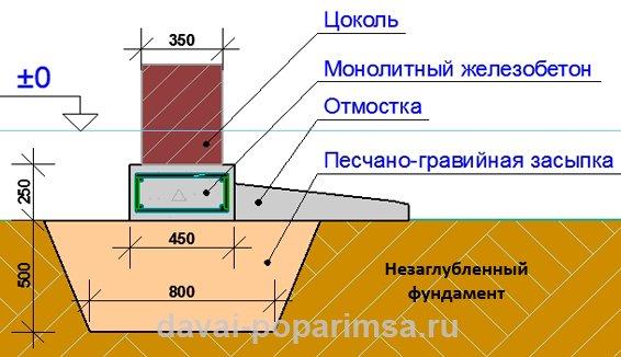 Столбчатый фундамент своими руками для бани Столбчатый фундамент своими руками для бани