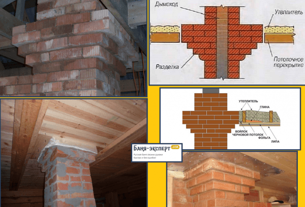 Как сложить печь из кирпича своими руками Как сложить печь из кирпича своими руками