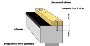 Каркасная баня с мансардой своими руками Каркасная баня с мансардой своими руками