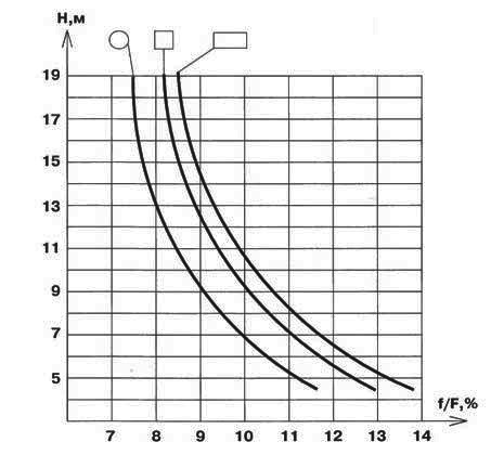 Как построить дымоход из кирпича Как построить дымоход из кирпича