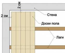 Пол в бане своими руками — пошаговое руководство Пол в бане своими руками — пошаговое руководство