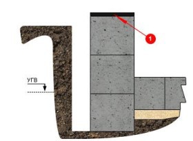 Ленточный фундамент своими руками Ленточный фундамент своими руками