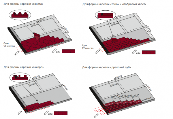 Покрытие крыши мягкой кровлей Покрытие крыши мягкой кровлей