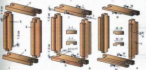 Парилка своими руками – пошаговая инструкция Парилка своими руками – пошаговая инструкция
