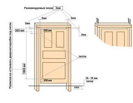 Как правильно собрать дверную коробку Как правильно собрать дверную коробку