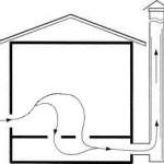 Парилка своими руками – пошаговая инструкция Парилка своими руками – пошаговая инструкция