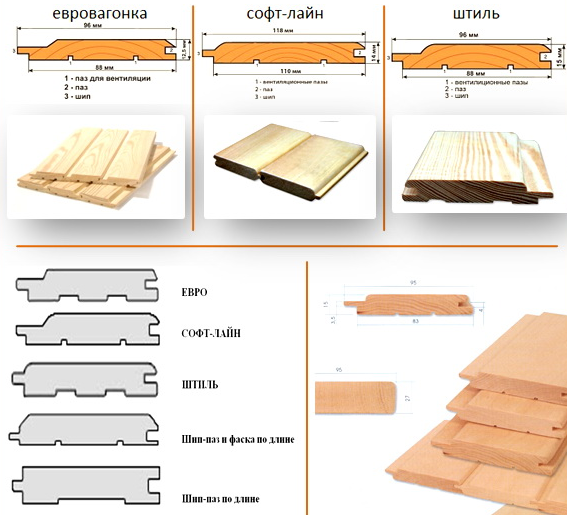 Обшивка бани внутри вагонкой Обшивка бани внутри вагонкой