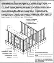 Каркасная баня с мансардой своими руками Каркасная баня с мансардой своими руками