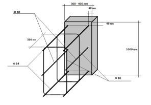 Одноэтажные бани с верандой Одноэтажные бани с верандой