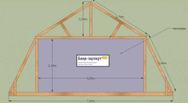 Как сделать крышу с мансардой для бани Как сделать крышу с мансардой для бани