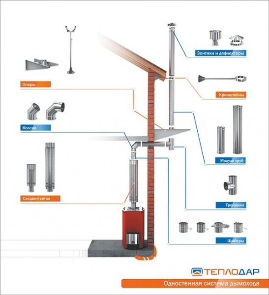 Печь для бани фирма Сибирь Печь для бани фирма Сибирь