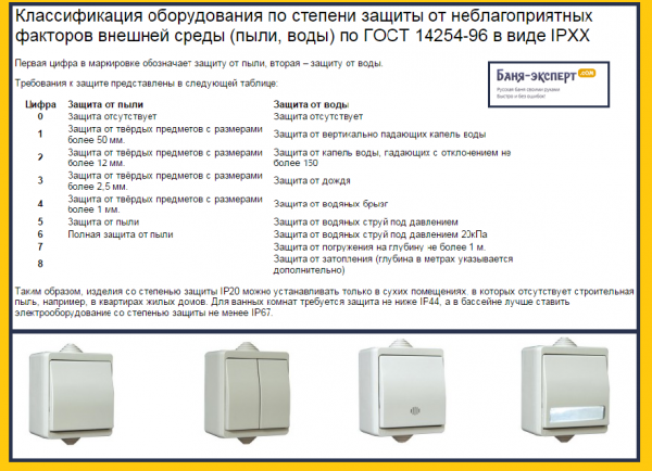 Как установить выключатель света в бане Как установить выключатель света в бане