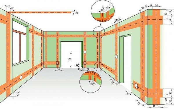 Как правильно делать электрику в квартире: от схемы до монтажа Как правильно делать электрику в квартире: от схемы до монтажа