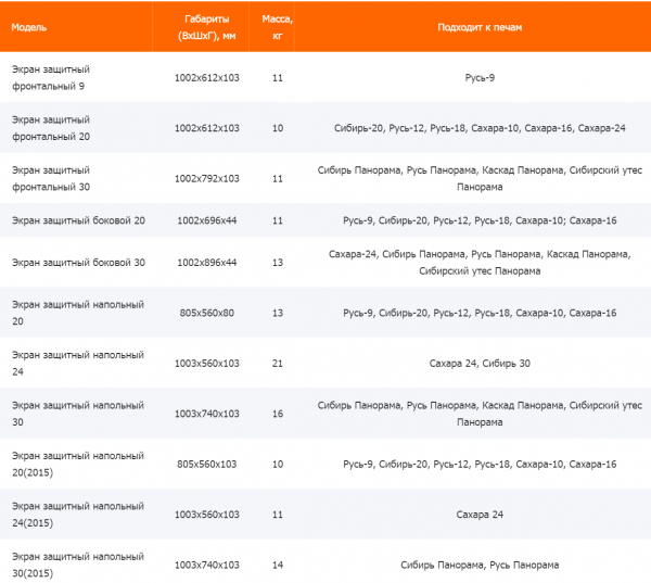 Печь для бани фирма Сибирь Печь для бани фирма Сибирь
