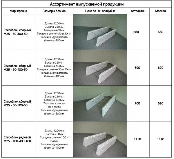 Как правильно залить фундамент зимой Как правильно залить фундамент зимой
