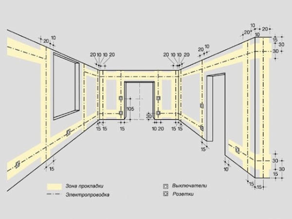 Как крепить кабель-канал Как крепить кабель-канал