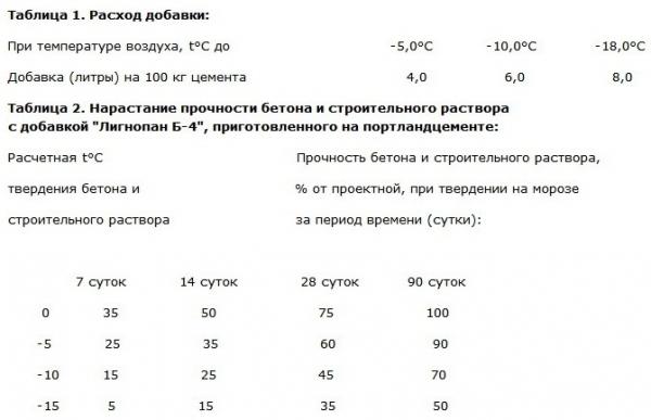Как правильно залить фундамент зимой Как правильно залить фундамент зимой