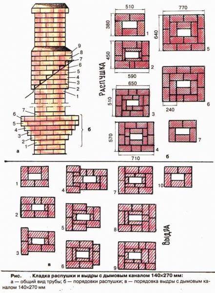 Как сделать печь со встроенным котлом Как сделать печь со встроенным котлом