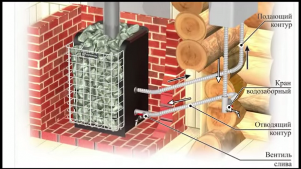 Печь для бани с теплообменником для воды Печь для бани с теплообменником для воды