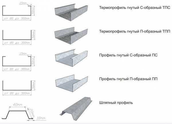 Как установить маяки для выравнивания пола Как установить маяки для выравнивания пола