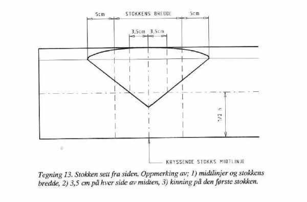 Норвежская рубка. Дома и бани из лафета Норвежская рубка. Дома и бани из лафета