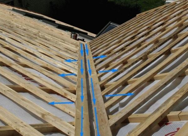 Правила монтажа профнастила на крышу Правила монтажа профнастила на крышу