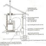 Парилка своими руками – пошаговая инструкция Парилка своими руками – пошаговая инструкция