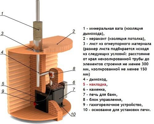 Проекты бань из бруса 3х4 — чертеж Проекты бань из бруса 3х4 — чертеж