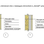 Какой утеплитель выбрать для теплоизоляции постройки из кирпича с внешней стороны? Какой утеплитель выбрать для теплоизоляции постройки из кирпича с внешней стороны?