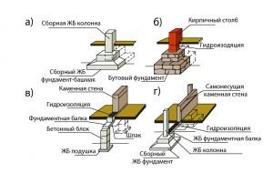 Одноэтажные бани с верандой Одноэтажные бани с верандой