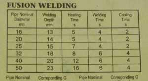 Монтаж пластиковых труб
Монтаж пластиковых труб