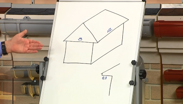 Как правильно установить водостоки на крыше Как правильно установить водостоки на крыше
