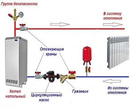 Циркуляционные насосы в системах отопления Циркуляционные насосы в системах отопления