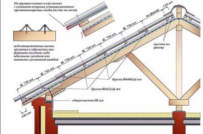 Баня своими руками. Проекты, фото, чертежи и видео Баня своими руками. Проекты, фото, чертежи и видео