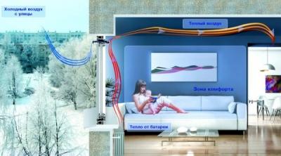 Приточно-вытяжная вентиляция для квартиры: эффективные системы воздухообмена Приточно-вытяжная вентиляция для квартиры: эффективные системы воздухообмена