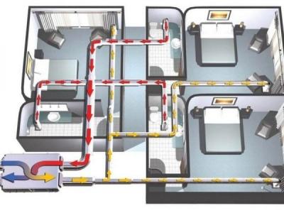 Приточно-вытяжная вентиляция для квартиры: эффективные системы воздухообмена Приточно-вытяжная вентиляция для квартиры: эффективные системы воздухообмена