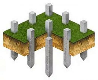 Какой фундамент выбрать для дома из бруса: типы и рекомендации, какой фундамент дома выбрать Какой фундамент выбрать для дома из бруса: типы и рекомендации, какой фундамент дома выбрать