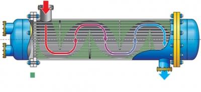 Нагреватель воды для бассейна. Какие бывают. Какой выбрать Нагреватель воды для бассейна. Какие бывают. Какой выбрать