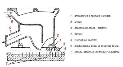 Крепление унитаза к полу — ТОП-5 способов с инструкциями! Крепление унитаза к полу — ТОП-5 способов с инструкциями!