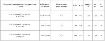 Радиаторы отопления какие лучше: выбираем, какие радиаторы ставить в квартире и доме Радиаторы отопления какие лучше: выбираем, какие радиаторы ставить в квартире и доме
