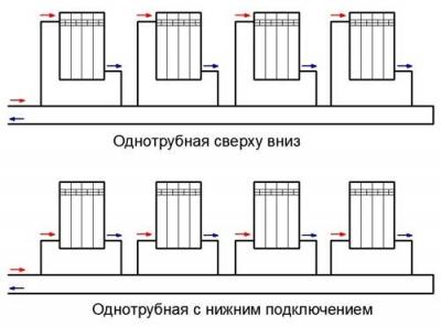 Монтаж системы отопления частного дома своими руками Монтаж системы отопления частного дома своими руками
