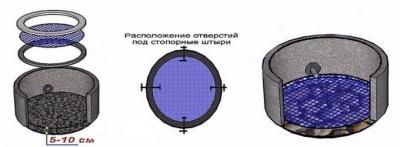 Как сделать донный фильтр для колодца — все способы и пошаговая инструкция Как сделать донный фильтр для колодца — все способы и пошаговая инструкция